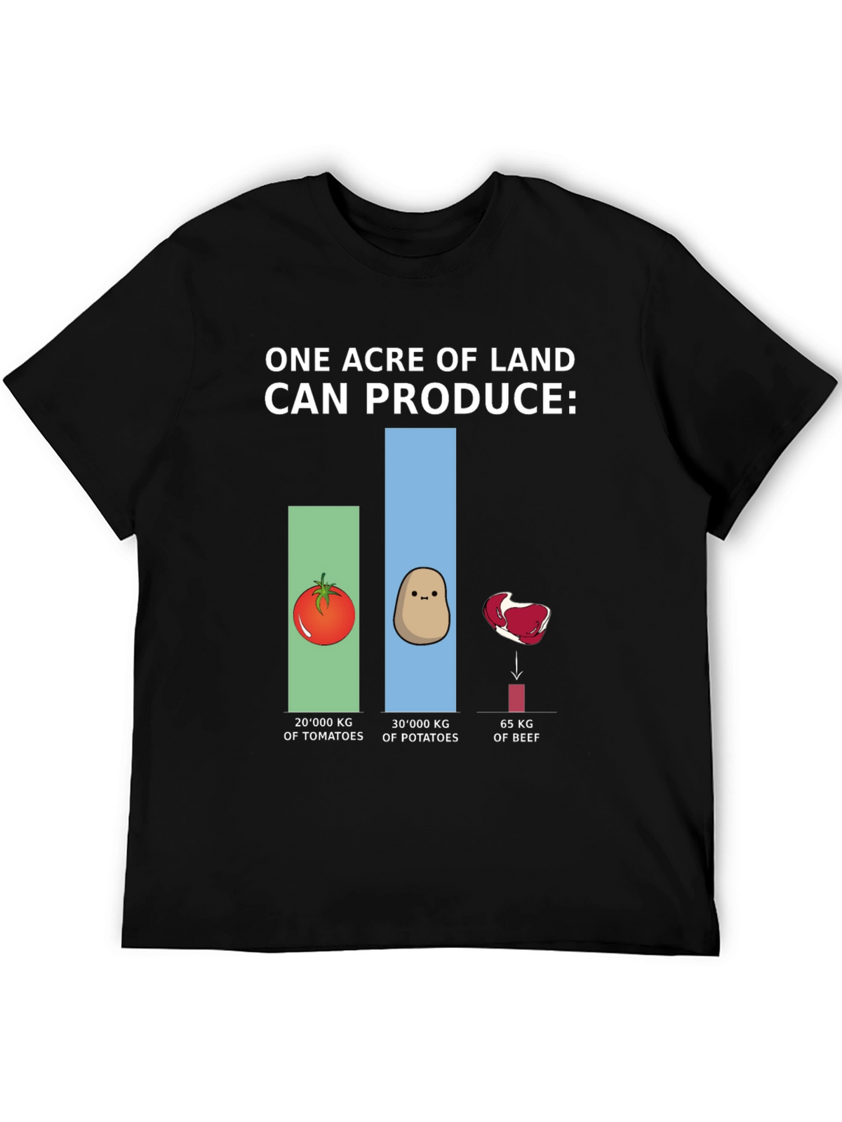 Land Production T-Shirt