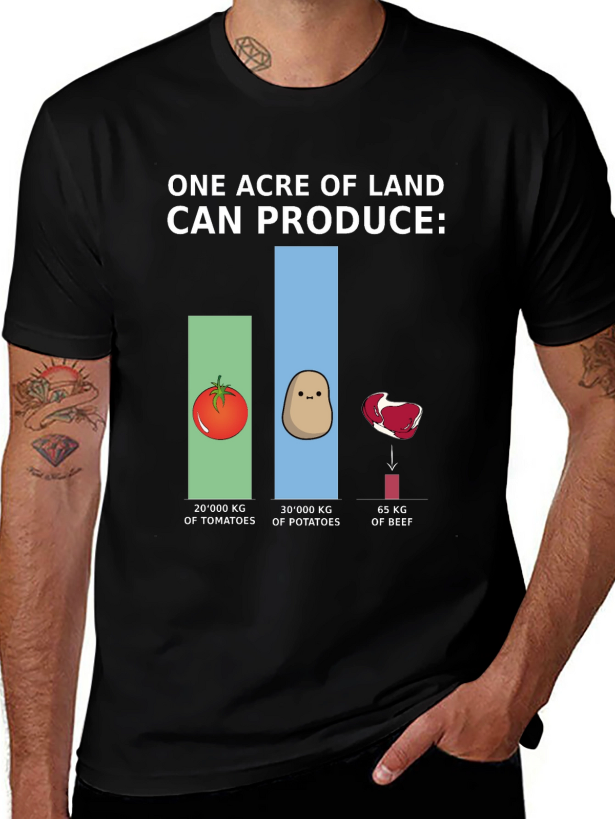 Land Production T-Shirt
