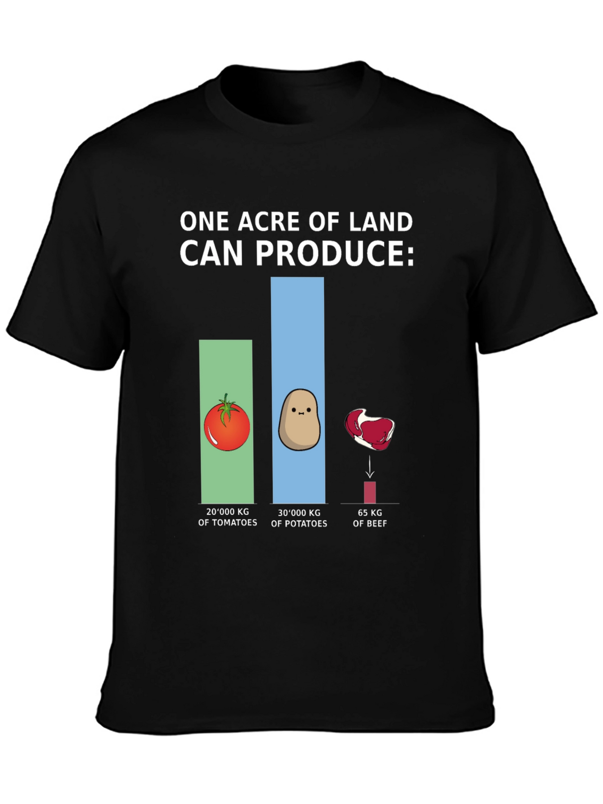 Land Production T-Shirt