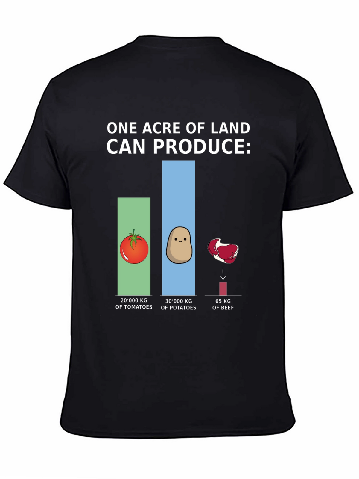 Land Production T-Shirt