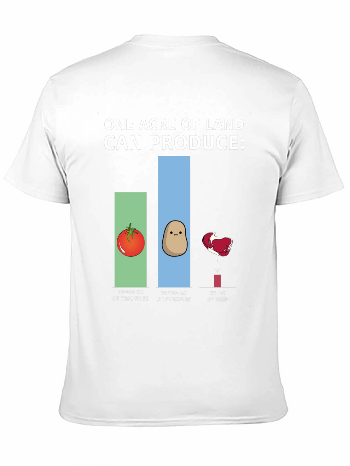 Land Production T-Shirt