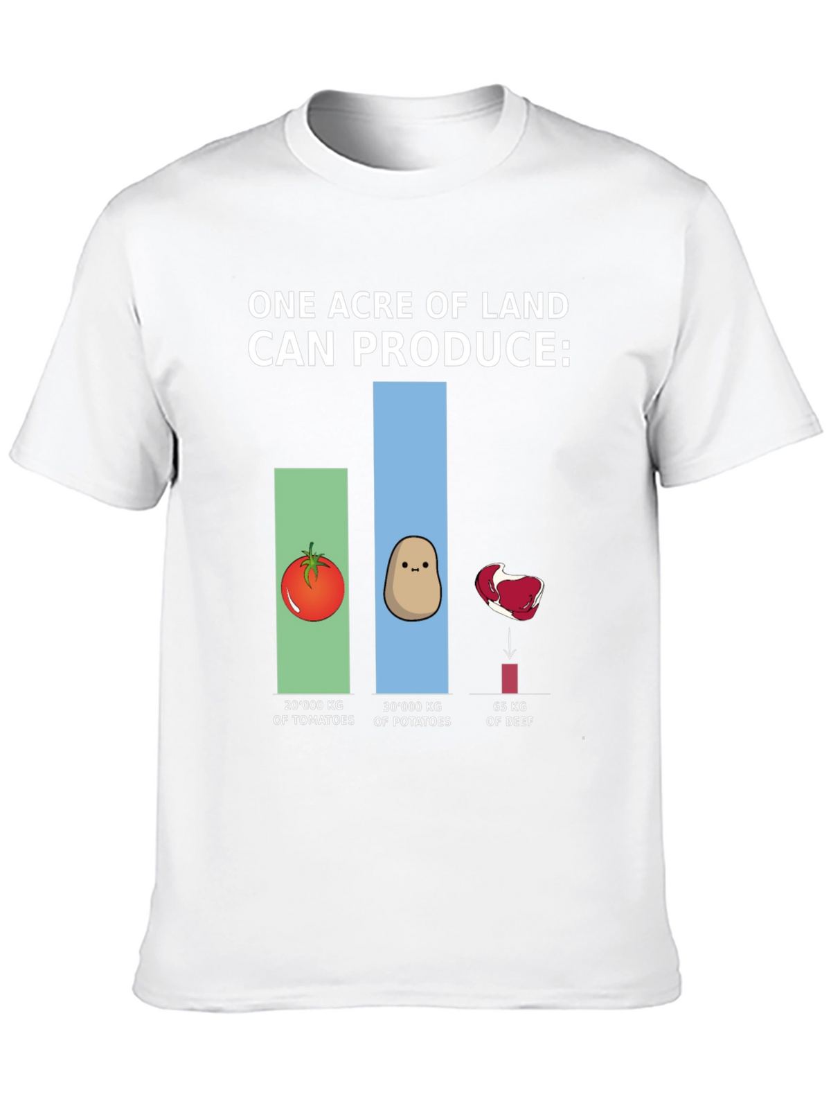 Land Production T-Shirt