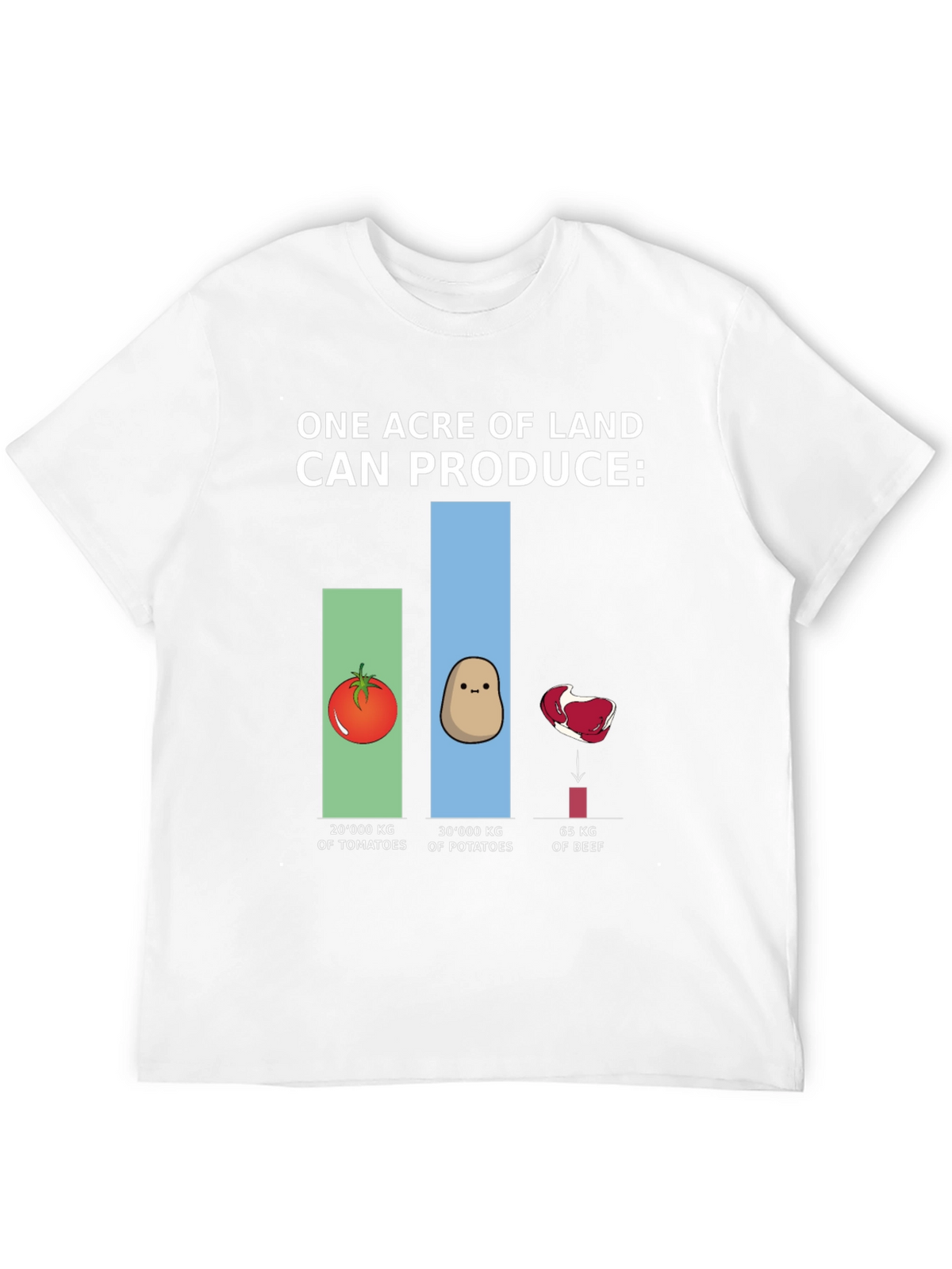 Land Production T-Shirt